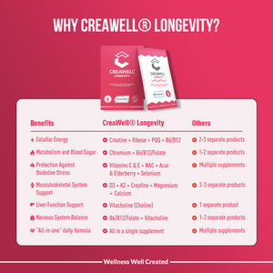 CreaWell® Longevity