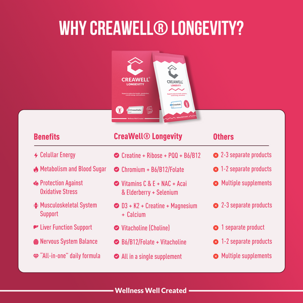 CreaWell® Longevity