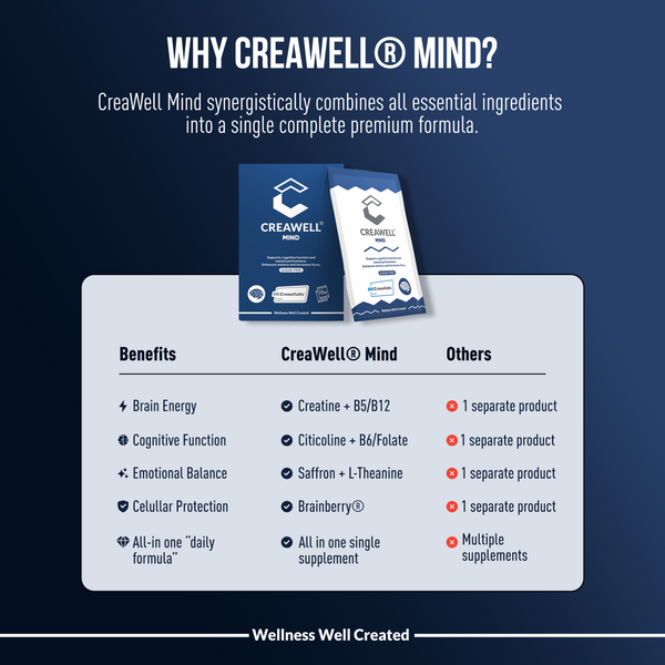 CreaWell® Mind