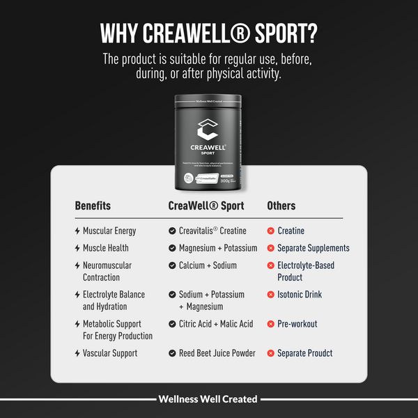 CreaWell® Sport